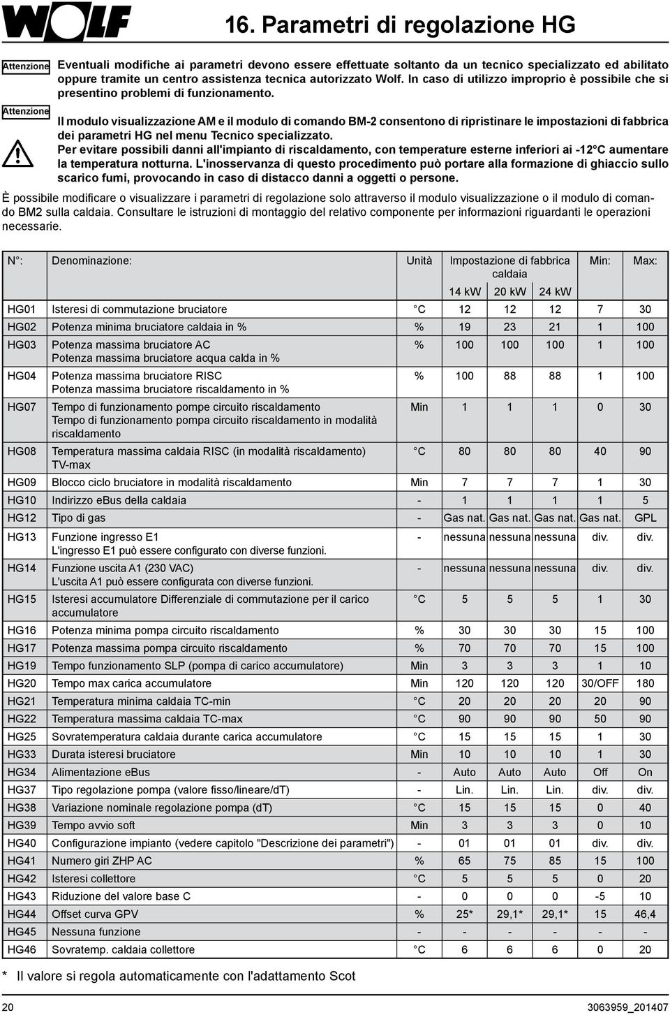 Attenzione Il modulo visualizzazione AM e il modulo di comando BM-2 consentono di ripristinare le impostazioni di fabbrica dei parametri HG nel menu Tecnico specializzato.