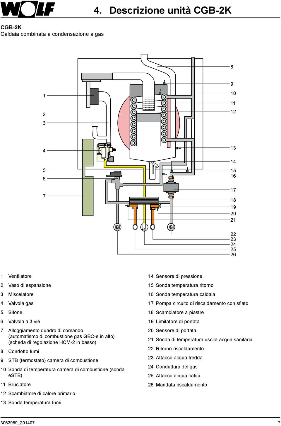 quadro di comando (automatismo di combustione gas GBC-e in alto) (scheda di regolazione HCM-2 in basso) 8 Condotto fumi 9 STB (termostato) camera di combustione 10 Sonda di temperatura camera di