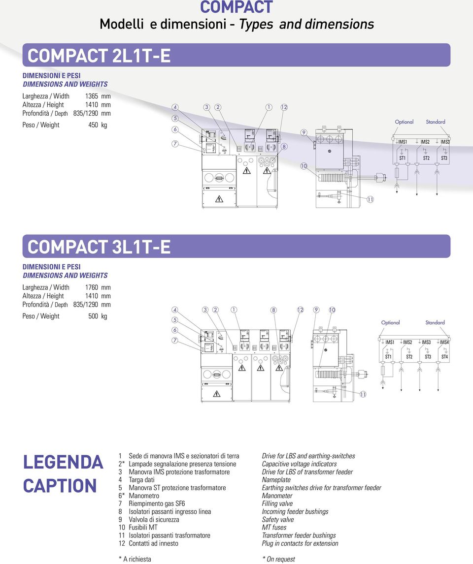 Drive for LBS of transformer feeder 4 Targa dati Nameplate 5 Manovra ST protezione trasformatore Earthing switches drive for transformer feeder 6* Manometro Manometer 7 Riempimento gas SF6 Filling