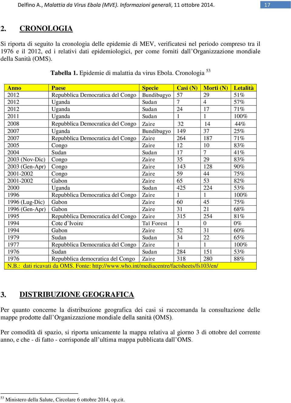 Cronologia 53 Anno Paese Specie Casi (N) Morti (N) Letalità 2012 Repubblica Democratica del Congo Bundibugyo 57 29 51% 2012 Uganda Sudan 7 4 57% 2012 Uganda Sudan 24 17 71% 2011 Uganda Sudan 1 1 100%