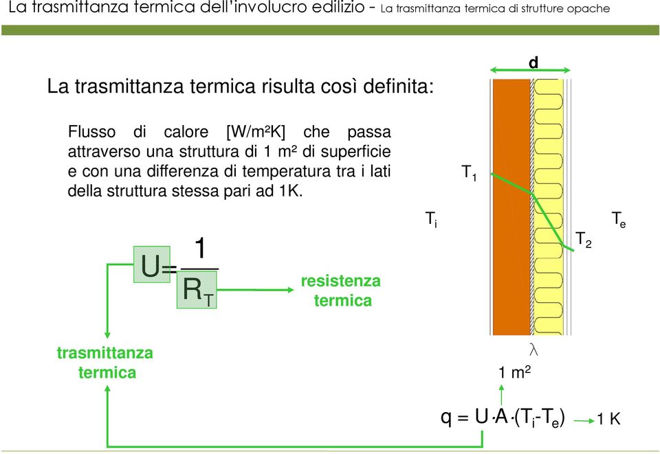 temperatura tra i lati della struttura stessa pari ad 1K.