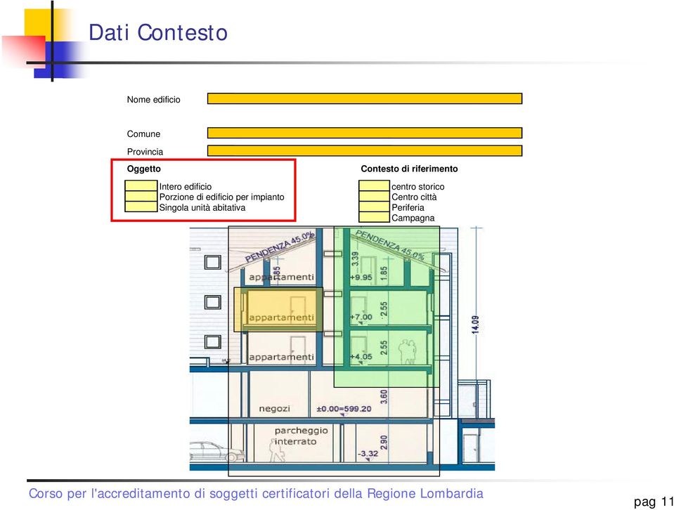 impianto Singola unità abitativa Contesto di