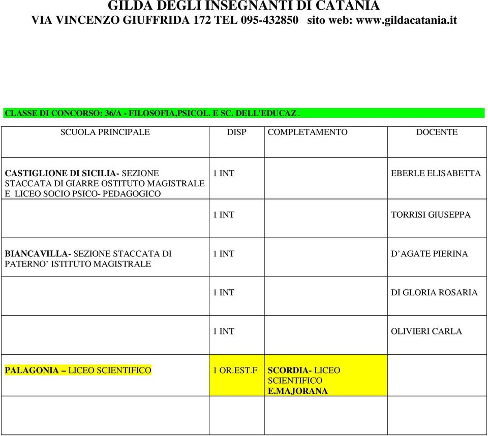 PEDAGOGICO EBERLE ELISABETTA TORRISI GIUSEPPA BIANCAVILLA- SEZIONE STACCATA DI PATERNO ISTITUTO