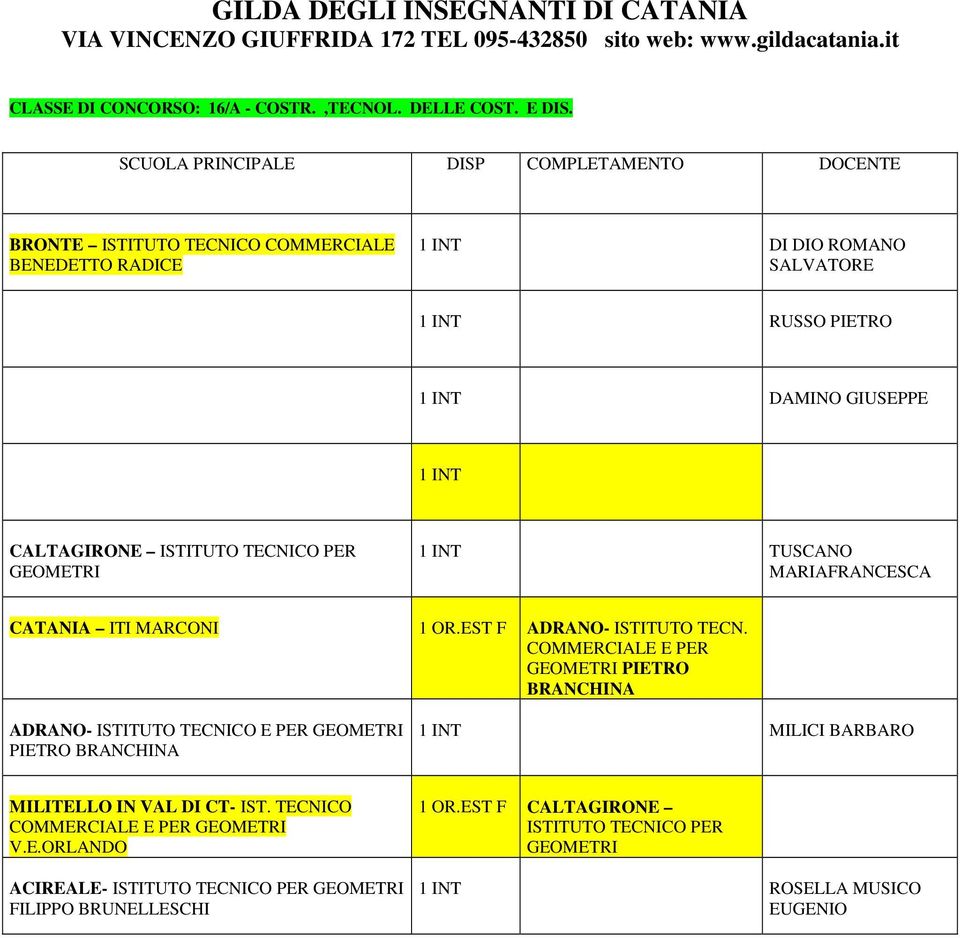 TUSCANO MARIAFRANCESCA CATANIA ITI MARCONI 1 OR.EST F ADRANO- ISTITUTO TECN.
