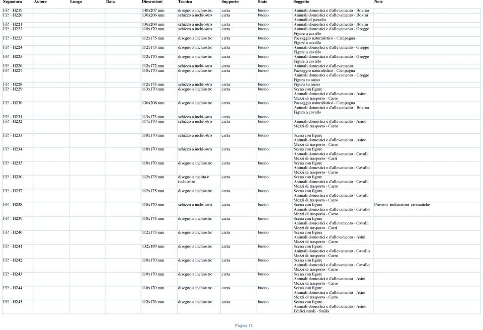 P. - H225 112x170 mm disegno a carta buono Animali domestici e d'allevamento - Gregge Figure a cavallo F.P. - H226 112x172 mm schizzo a carta buono Animali domestici e d'allevamento F.P. - H227 110x170 mm disegno a carta buono - Campagna Animali domestici e d'allevamento - Gregge Figura su asino F.