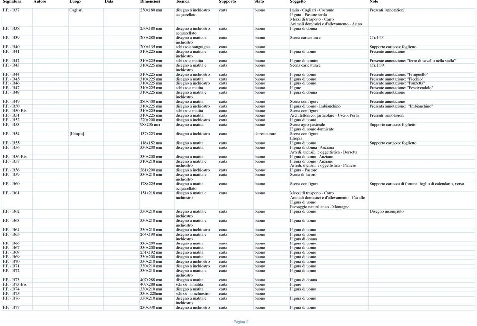 P. - B43 310x225 mm disegno a matita e carta buono Scena caricaturale Cfr. F39 F.P. - B44 310x225 mm disegno a carta buono Presente annotazione: "Fringuello" F.P. - B45 310x225 mm disegno a matita carta buono Presente annotazione: "Picchio" F.