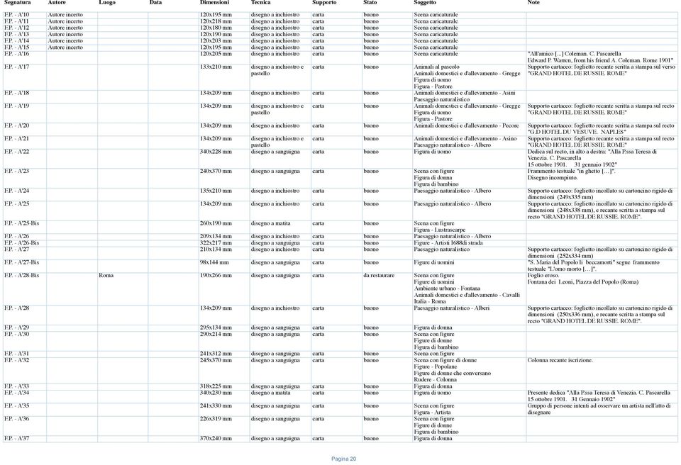 P. - A'16 120x205 mm disegno a carta buono Scena caricaturale "All'amico [...] Coleman. C. Pascarella F.P. - A'17 133x210 mm disegno a e carta buono Animali al pascolo Animali domestici e d'allevamento - Gregge F.