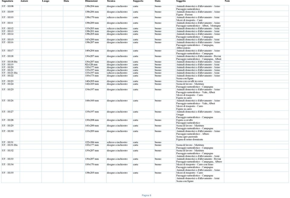 P. - H117 140x204 mm disegno a carta buono - Campagna F.P. - H118 136x207 mm disegno a carta buono - Campagna, Alberi F.P. - H118-Bis 136x207 mm disegno a carta buono F.P. - H119 82x128 mm disegno a carta buono F.