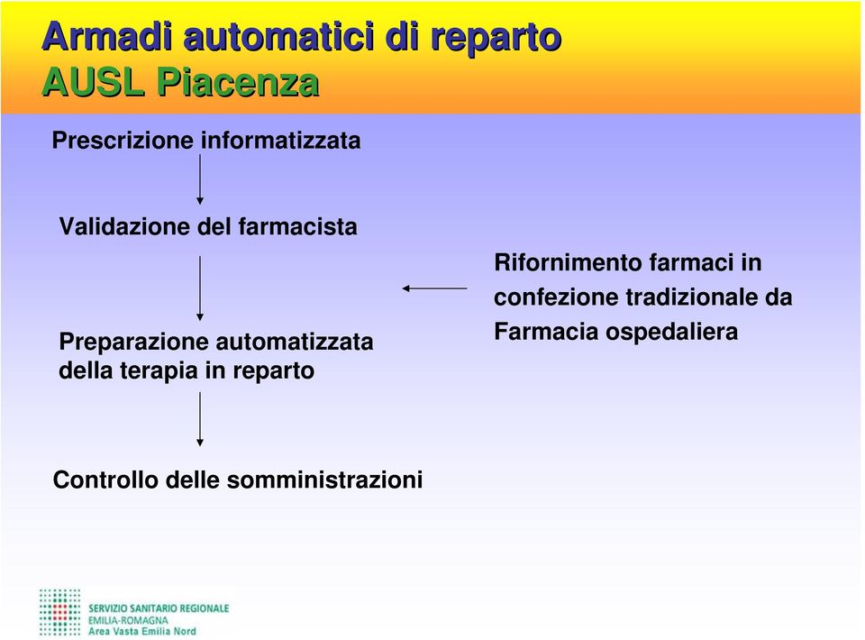 automatizzata della terapia in reparto Rifornimento farmaci in