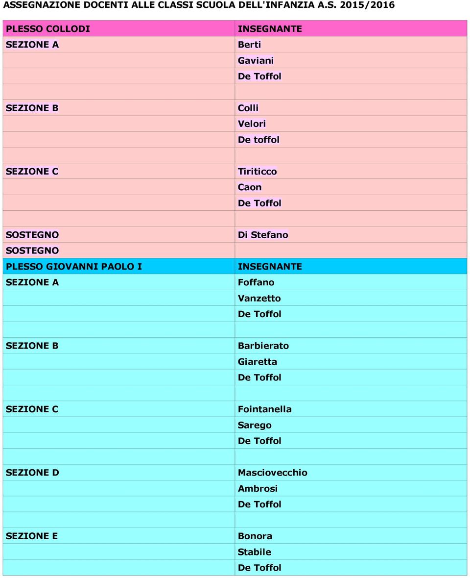 SOSTEGNO PLESSO GIOVANNI PAOLO I SEZIONE A Di Stefano INSEGNANTE Foffano Vanzetto SEZIONE B