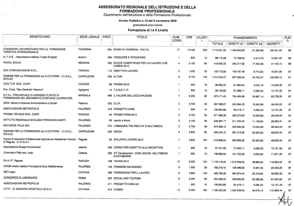 .,0.9.8,9 8.8, 9., A.I.T.A.E. -Associazione Italiana Tutela Emigrati alcamo CRESCERE E INTEGRARSI 800 88.,8.98,., 0.80,0 ANCOL SICILIA NUOVE COMPETENZE PER UN LAVORO CHE CAMBIA 00.0 8.,.,.00,8.