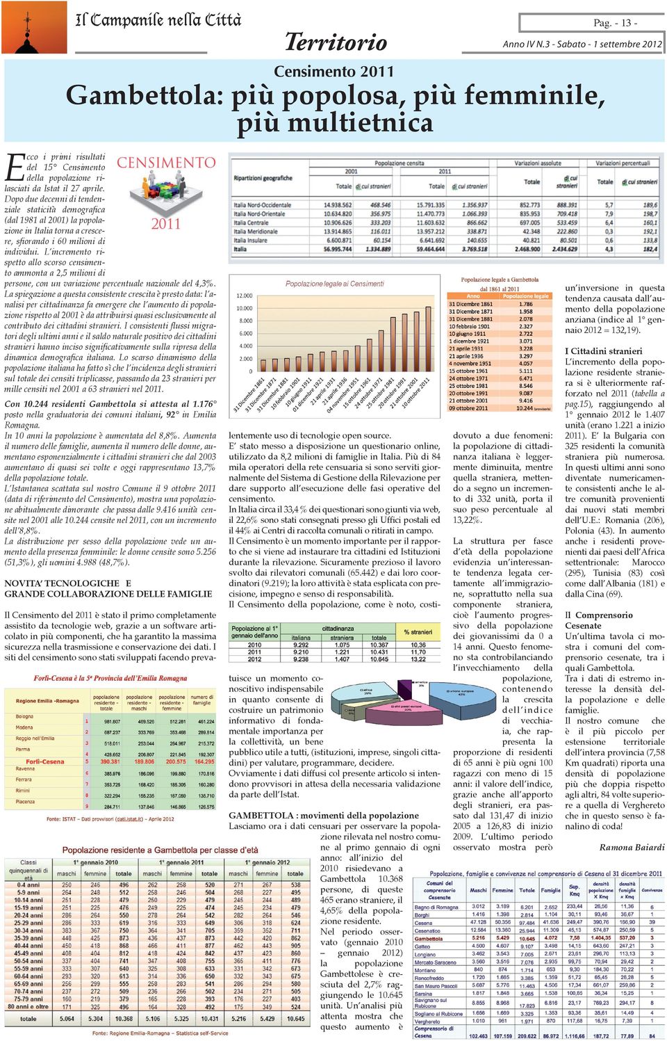 L incremento rispetto allo scorso censimento ammonta a 2,5 milioni di persone, con un variazione percentuale nazionale del 4,3%.