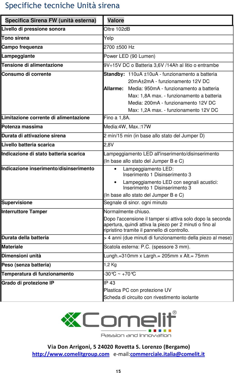 20mA±2mA - funzionamento 12V DC Allarme: Media: 950mA - funzionamento a batteria Fino a 1,8A. Media:4W, Max.:17W Max: 1,8A max.