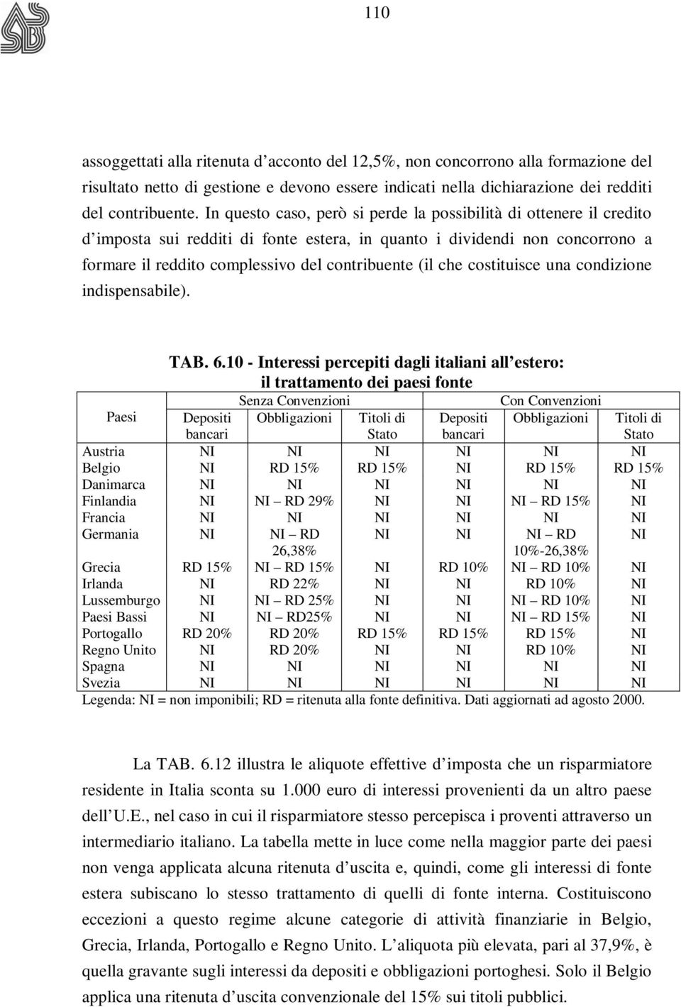 che costituisce una condizione indispensabile). TAB. 6.