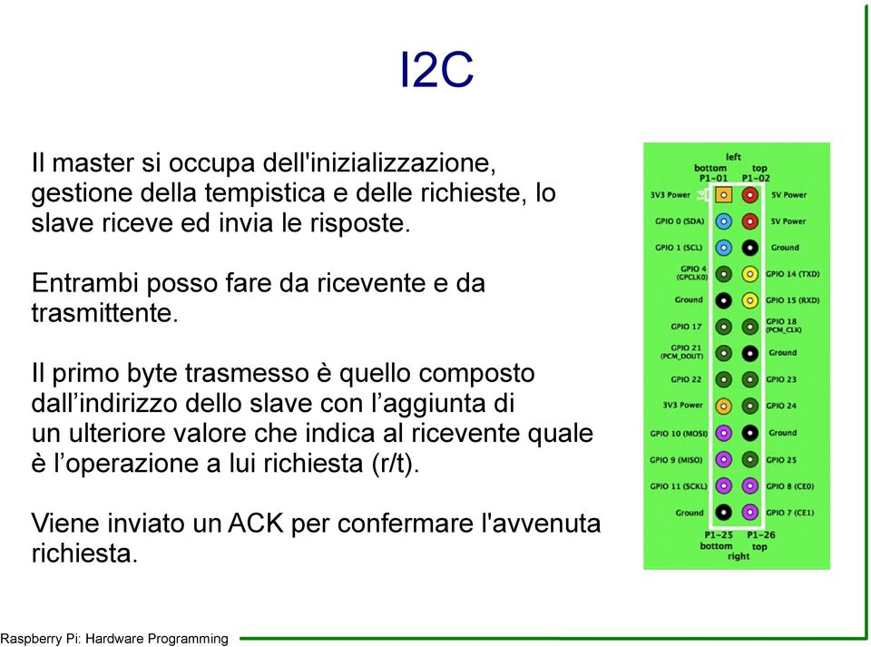 Il primo byte trasmesso è quello composto dall indirizzo dello slave con l aggiunta di un ulteriore