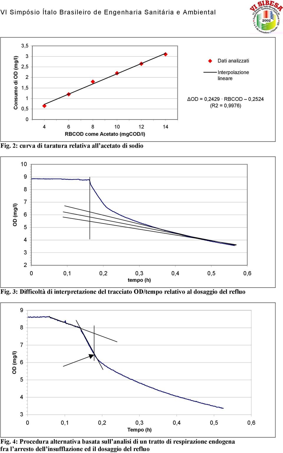 3: Difficoltà di interpretazione del tracciato OD/tempo relativo al dosaggio del refluo 9 8 7 OD (mg/l) 6 5 4 3 0 0,1 0, 0,3 0,4 0,5 0,6 Tempo