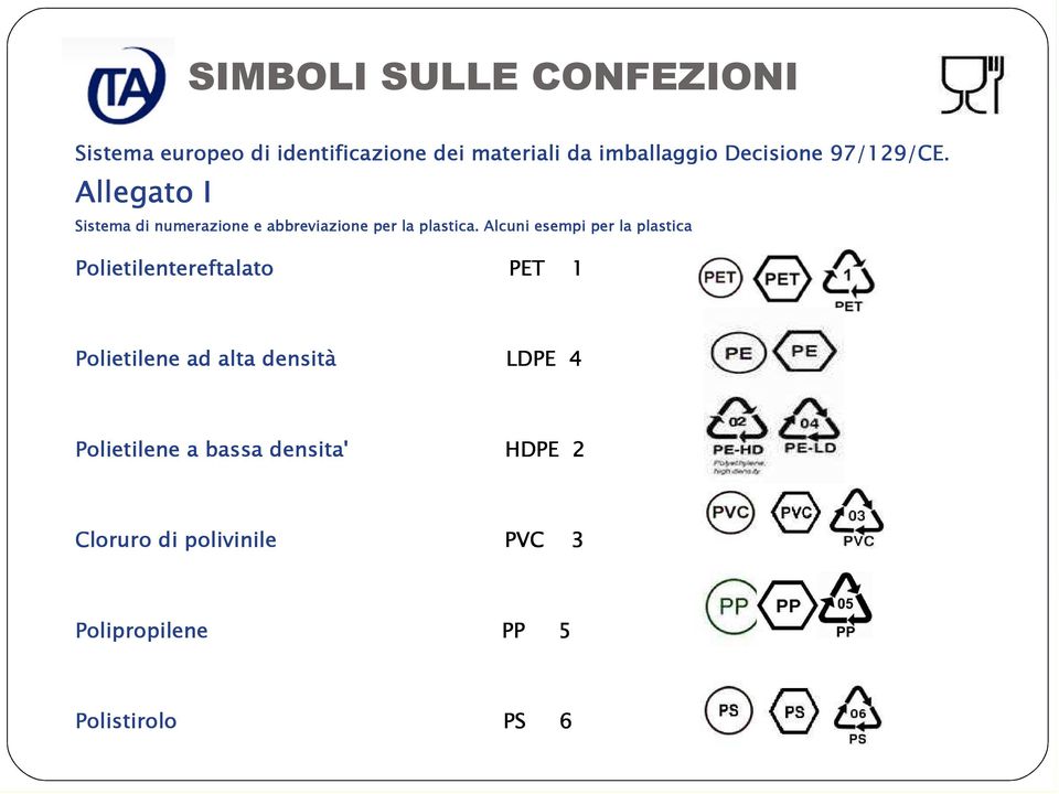 Alcuni esempi per la plastica Polietilentereftalato PET 1 Polietilene ad alta densità