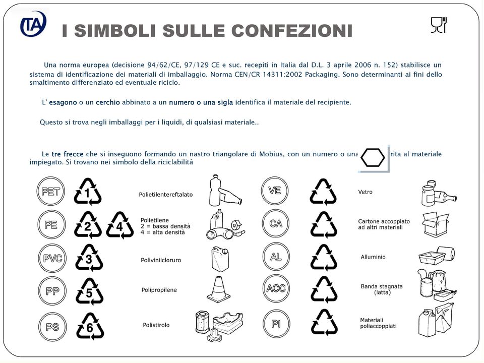 Sono determinanti ai fini dello smaltimento differenziato ed eventuale riciclo.