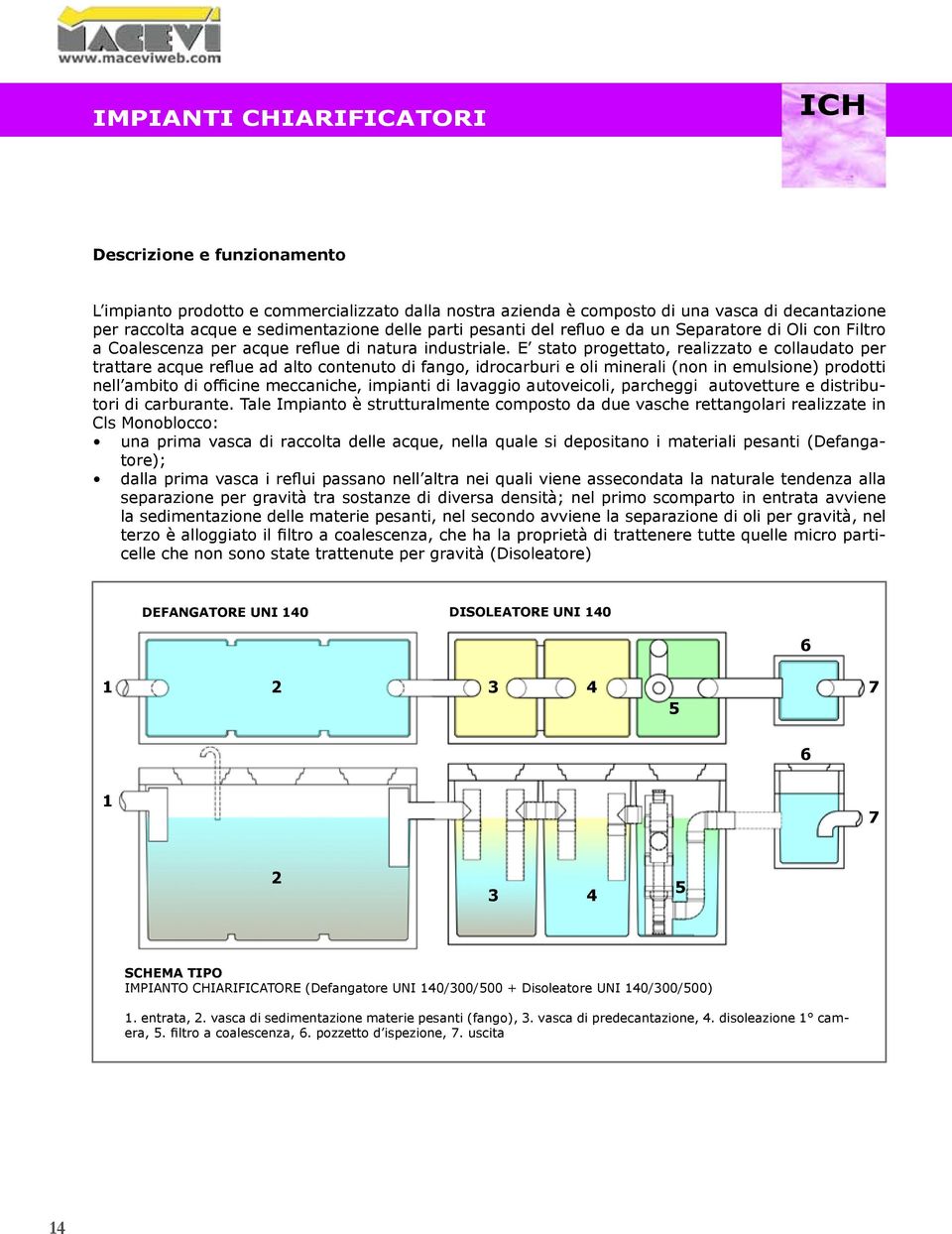 E stato progettato, realizzato e collaudato per trattare acque reflue ad alto contenuto di fango, idrocarburi e oli minerali (non in emulsione) prodotti nell ambito di officine meccaniche, impianti