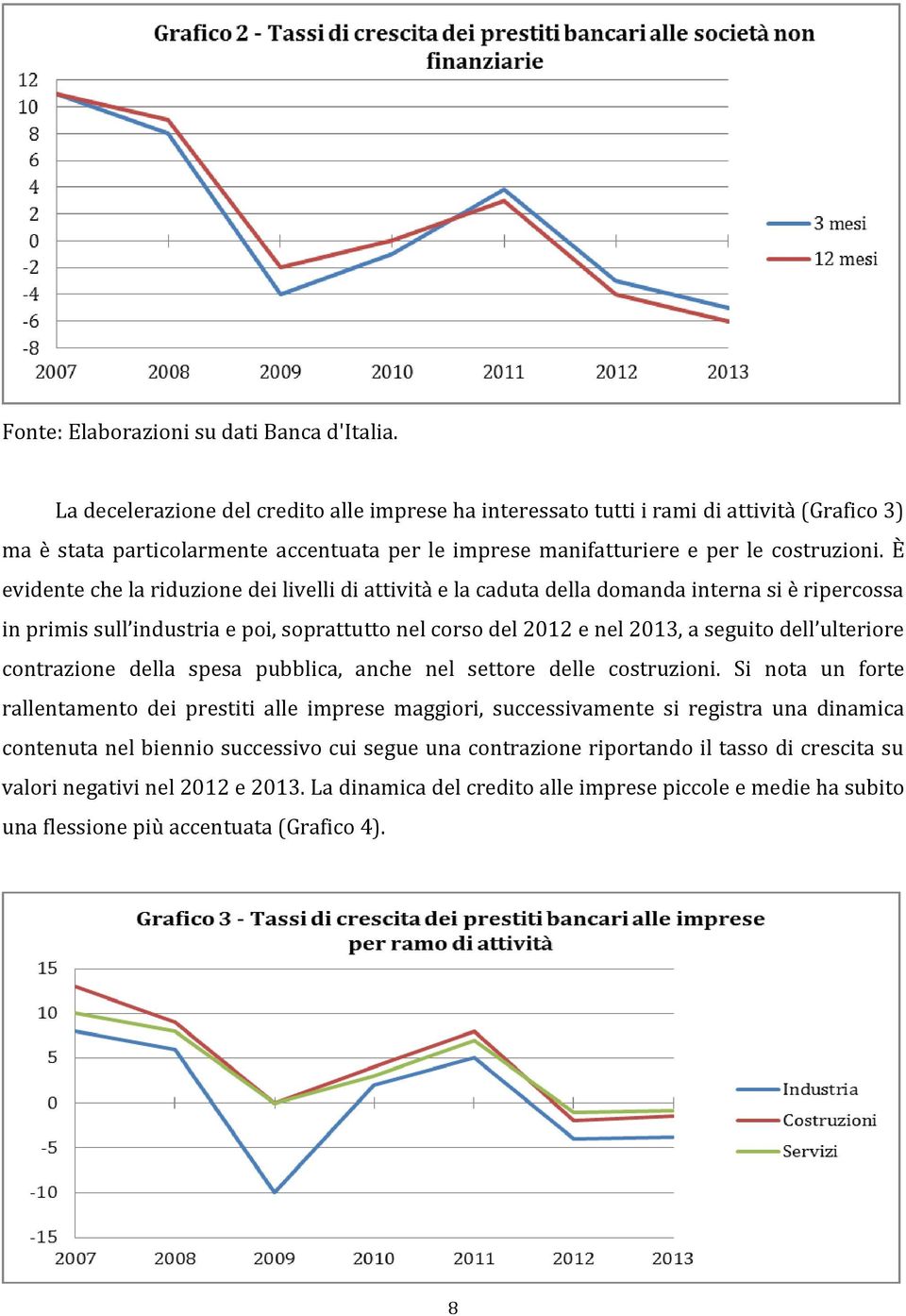 È evidente che la riduzione dei livelli di attività e la caduta della domanda interna si è ripercossa in primis sull industria e poi, soprattutto nel corso del 2012 e nel 2013, a seguito dell