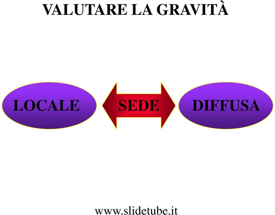 GRAVITÀ