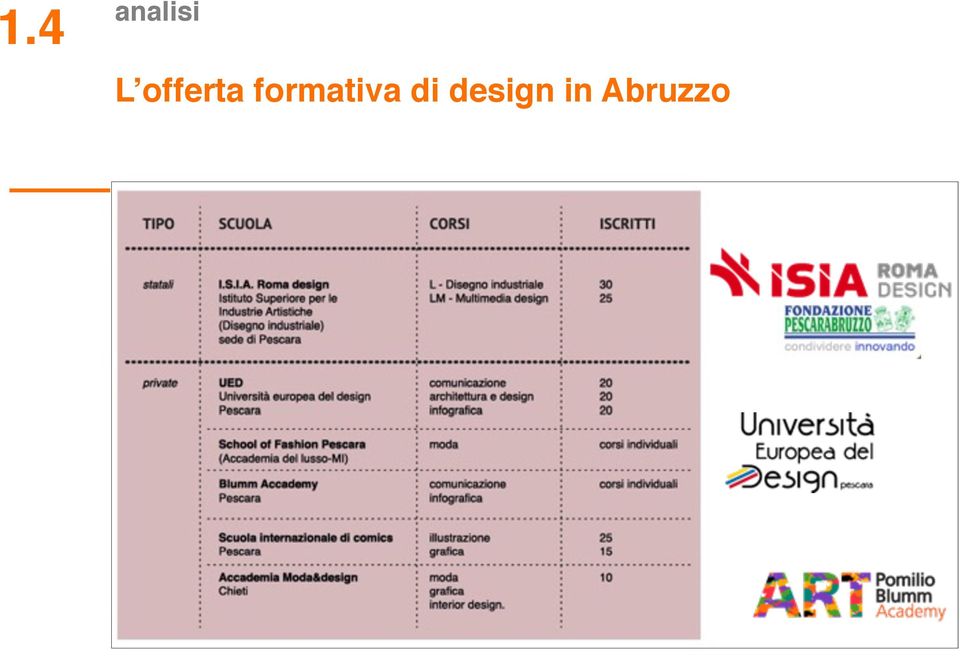 formativa di