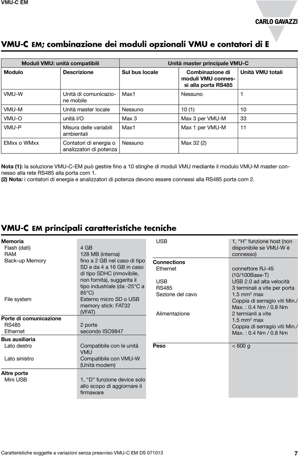 Contatori di energia o analizzatori di potenza Max1 Max 1 per VMU-M 11 Nessuno Max 32 (2) Unità VMU totali Nota (1): la soluzione VMU-C-EM può gestire fino a 10 stinghe di moduli VMU mediante il