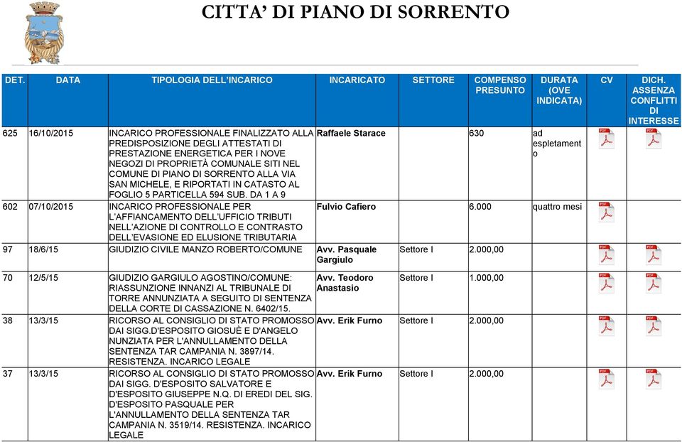 DA 1 A 9 602 07/10/2015 INCARICO PROFESSIONALE PER L AFFIANCAMENTO DELL UFFICIO TRIBUTI NELL AZIONE DI CONTROLLO E CONTRASTO DELL EVASIONE ED ELUSIONE TRIBUTARIA 97 18/6/15 GIUDIZIO CIVILE MANZO