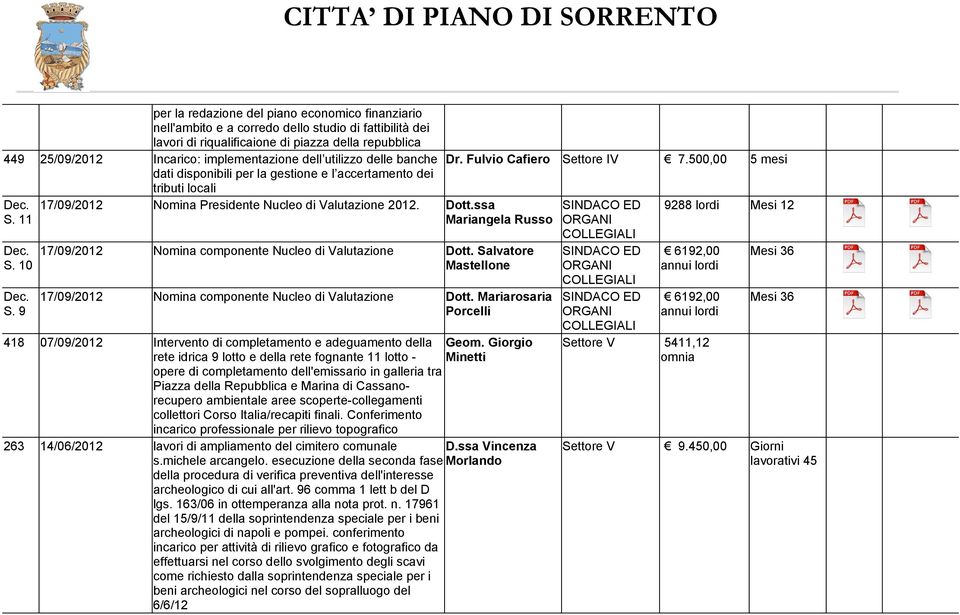 ssa Mariangela Russo 17/09/2012 Nomina componente Nucleo di Valutazione Dott. Salvatore Mastellone 17/09/2012 Nomina componente Nucleo di Valutazione Dott.