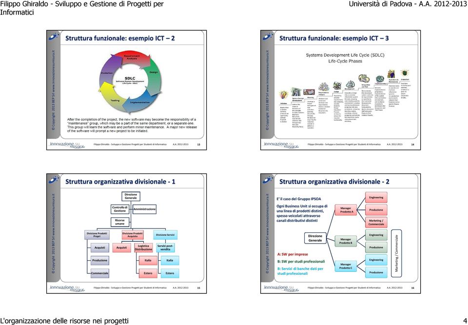 Prodotti Propri Acquisti Produzione Commerciale Controllo di Gestione Risorse umane Acquisti Generale Divisione Prodotti Acquisto Amministrazione Logistica Distribuzione Italia Estero Divisione