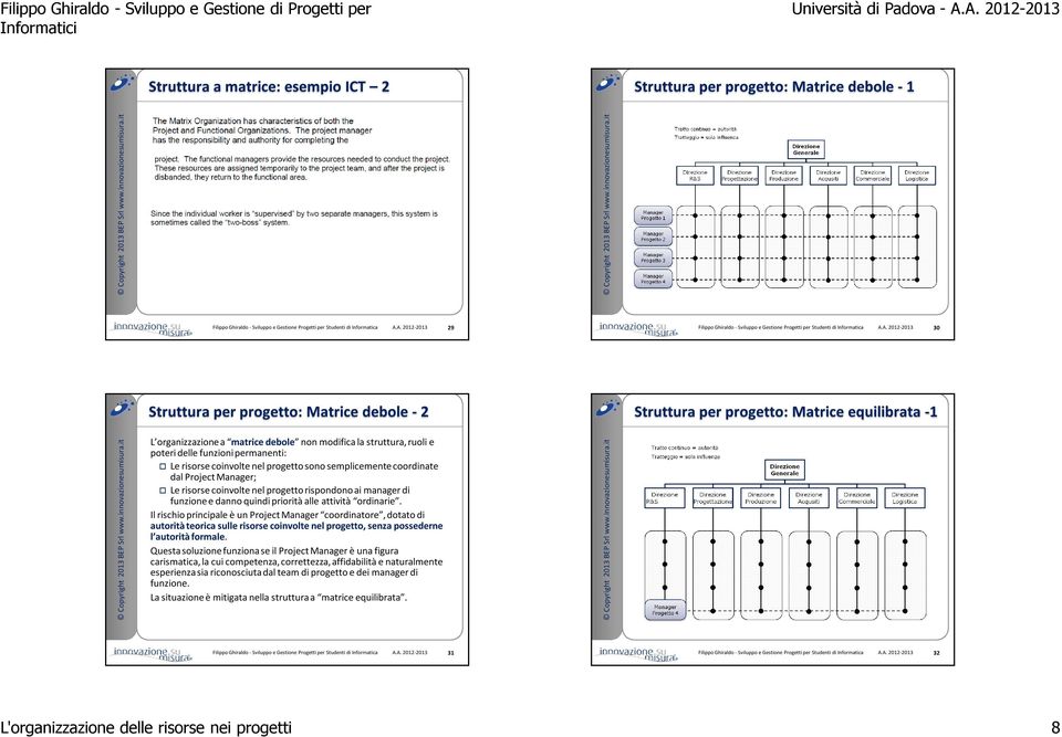 L organizzazione a matrice debole non modifica la struttura, ruoli e poteri delle funzioni permanenti: Le risorse coinvolte nel progetto sono semplicemente coordinate dal Project ; Le risorse
