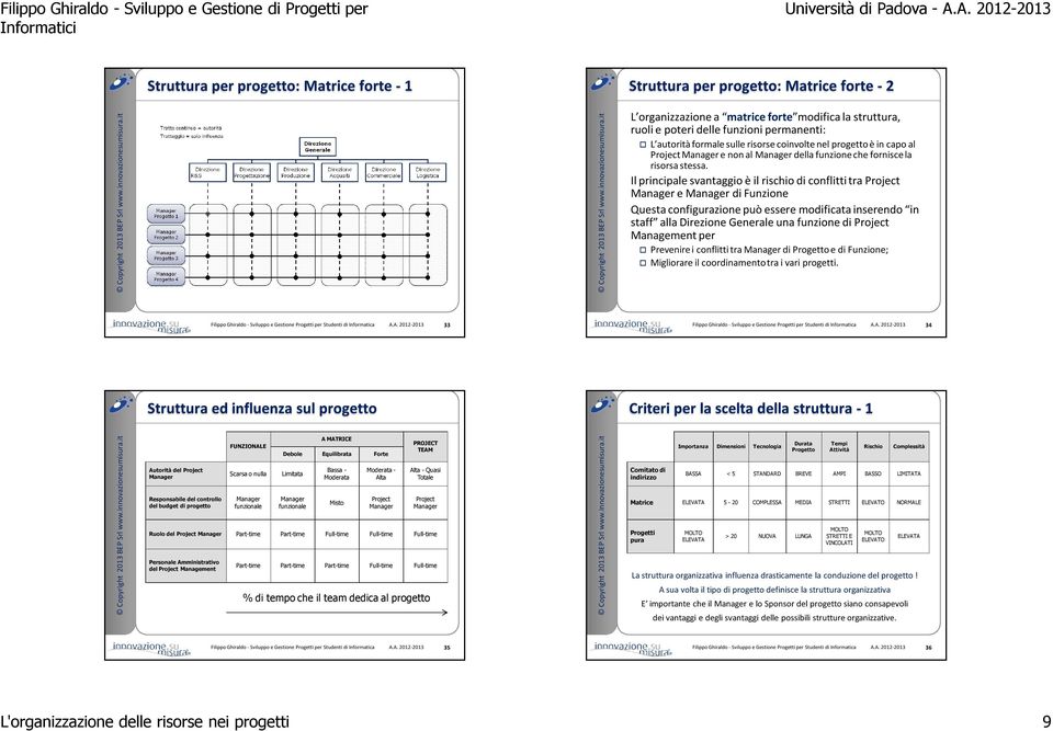 Il principale svantaggio è il rischio di conflitti tra Project e di Funzione Questa configurazione può essere modificata inserendo in staff alla Generale una funzione di Project Management per