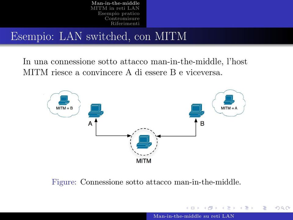 host MITM riesce a convincere A di essere B e