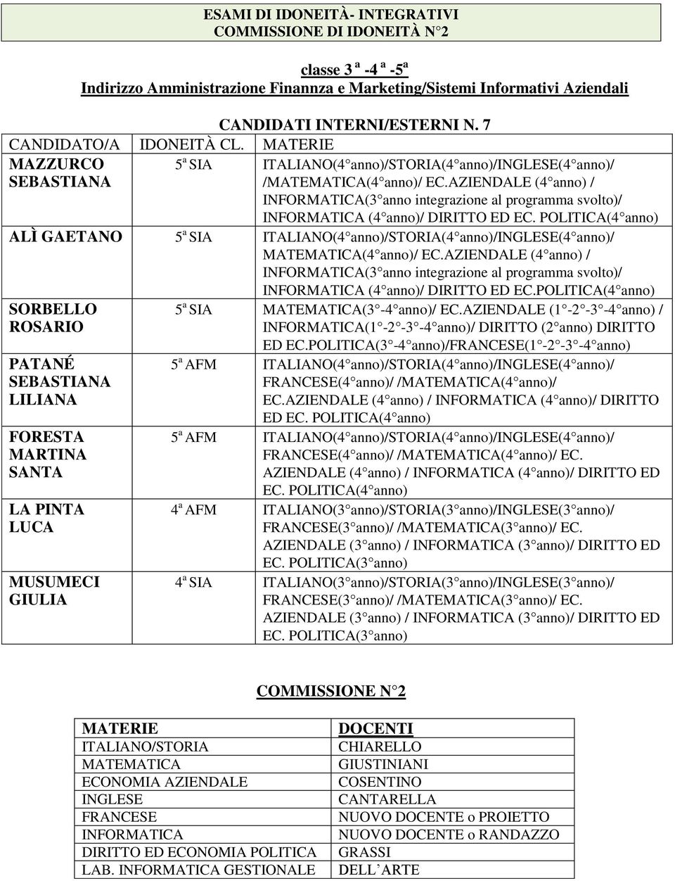 AZIENDALE (4 anno) / INFORMATICA(3 anno integrazione al programma svolto)/ INFORMATICA (4 anno)/ DIRITTO ED EC.