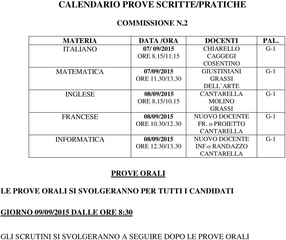 30/12.30 INFORMATICA 08/09/2015 ORE 12.30/13.30 PROVE ORALI MOLINO FR. o PROIETTO INF.