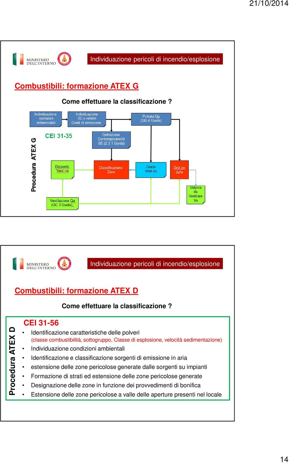 Individuazione condizioni ambientali Identificazione e classificazione sorgenti di emissione in aria estensione delle zone pericolose generate dalle sorgenti su