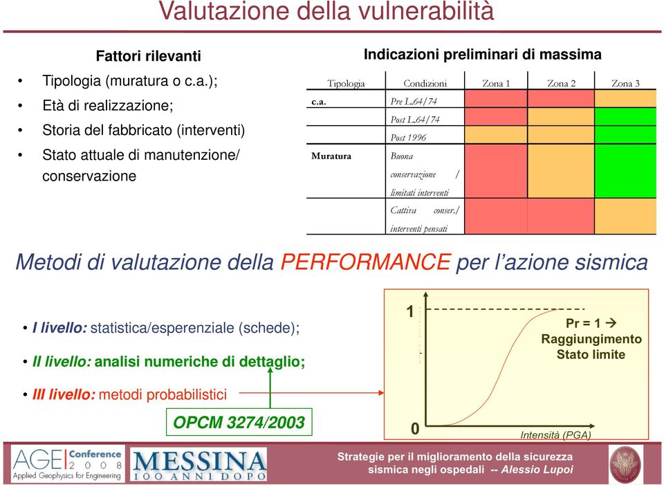 / interventi pensati Metodi di valutazione della PERFORMANCE per l azione sismica I livello: statistica/esperenziale (schede); II livello: analisi