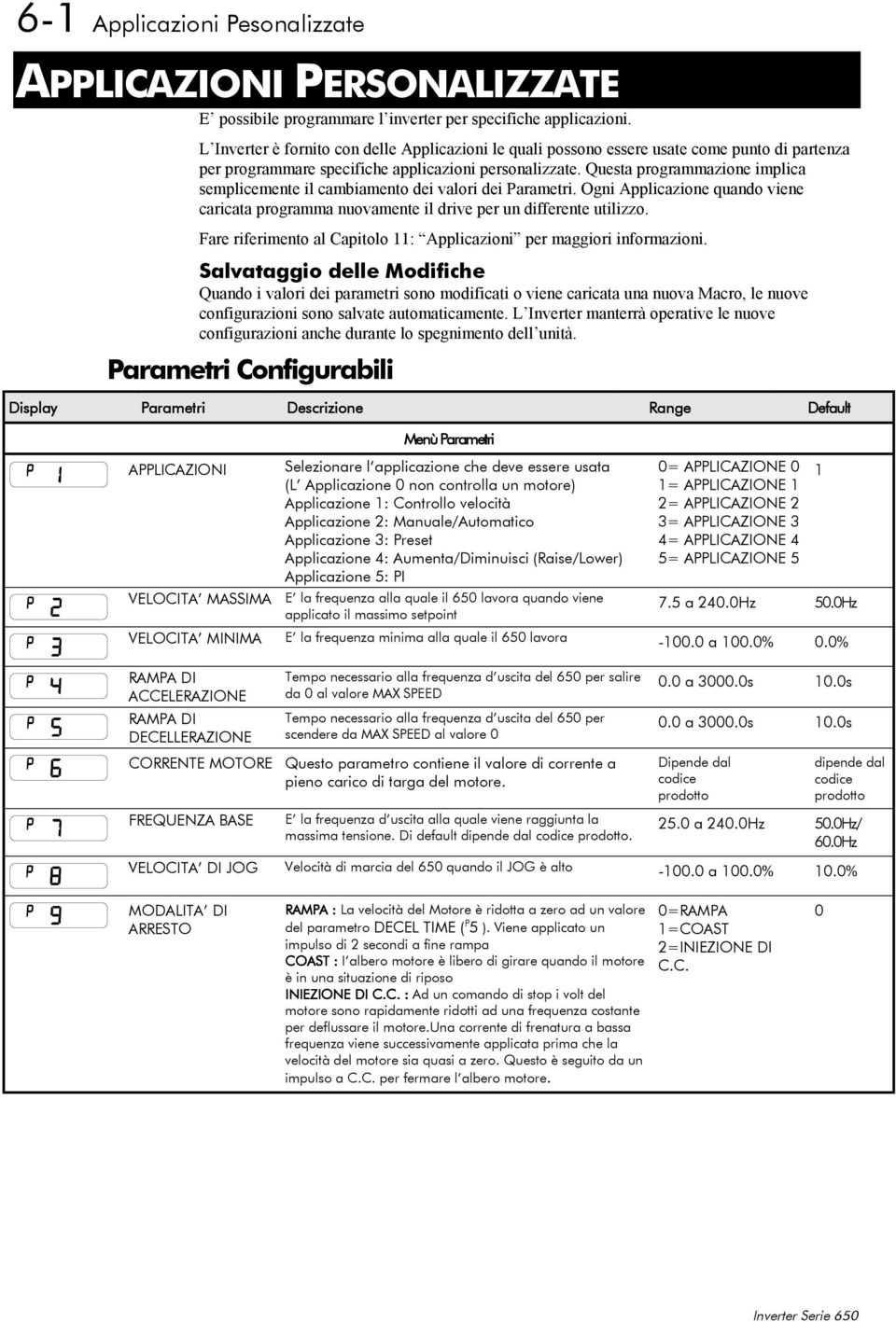 Questa programmazione implica semplicemente il cambiamento dei valori dei Parametri. Ogni Applicazione quando viene caricata programma nuovamente il drive per un differente utilizzo.