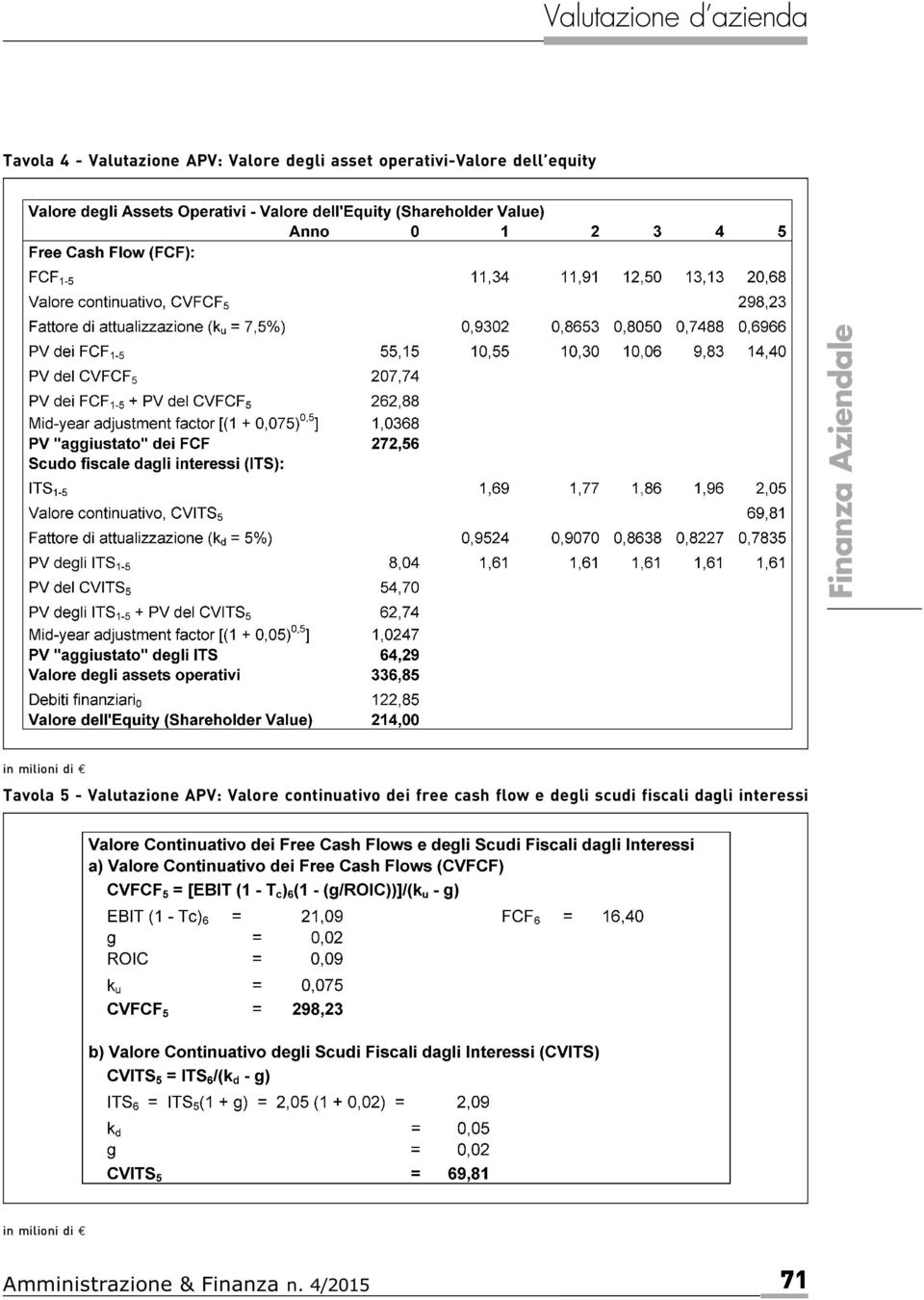 Valutazione APV: Valore continuativo dei free cash flow e