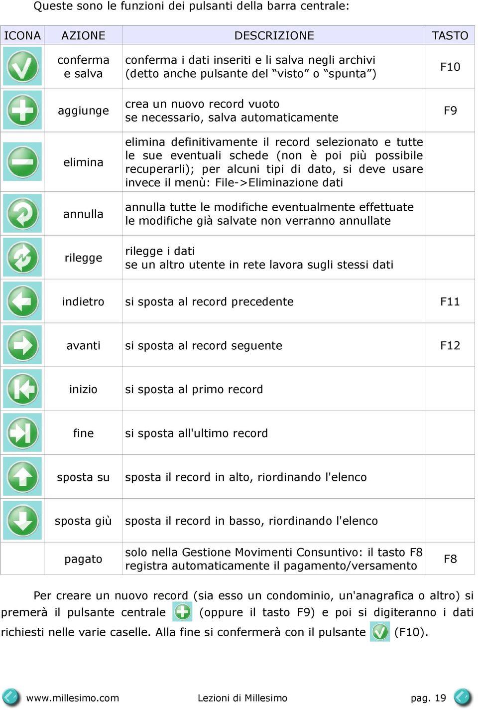 recuperarli); per alcuni tipi di dato, si deve usare invece il menù: File->Eliminazione dati annulla annulla tutte le modifiche eventualmente effettuate le modifiche già salvate non verranno