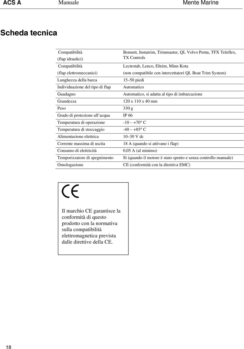 imbarcazione 120 x 110 x 40 mm 330 g Grado di protezione all acqua IP 66 Temperatura di operazione Temperatura di stoccaggio Alimentazione elettrica Corrente massima di uscita Consumo di elettricità