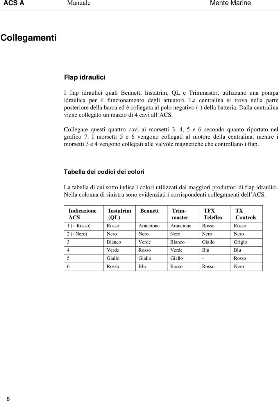 Collegare questi quattro cavi ai morsetti 3, 4, 5 e 6 secondo quanto riportato nel grafico 7.