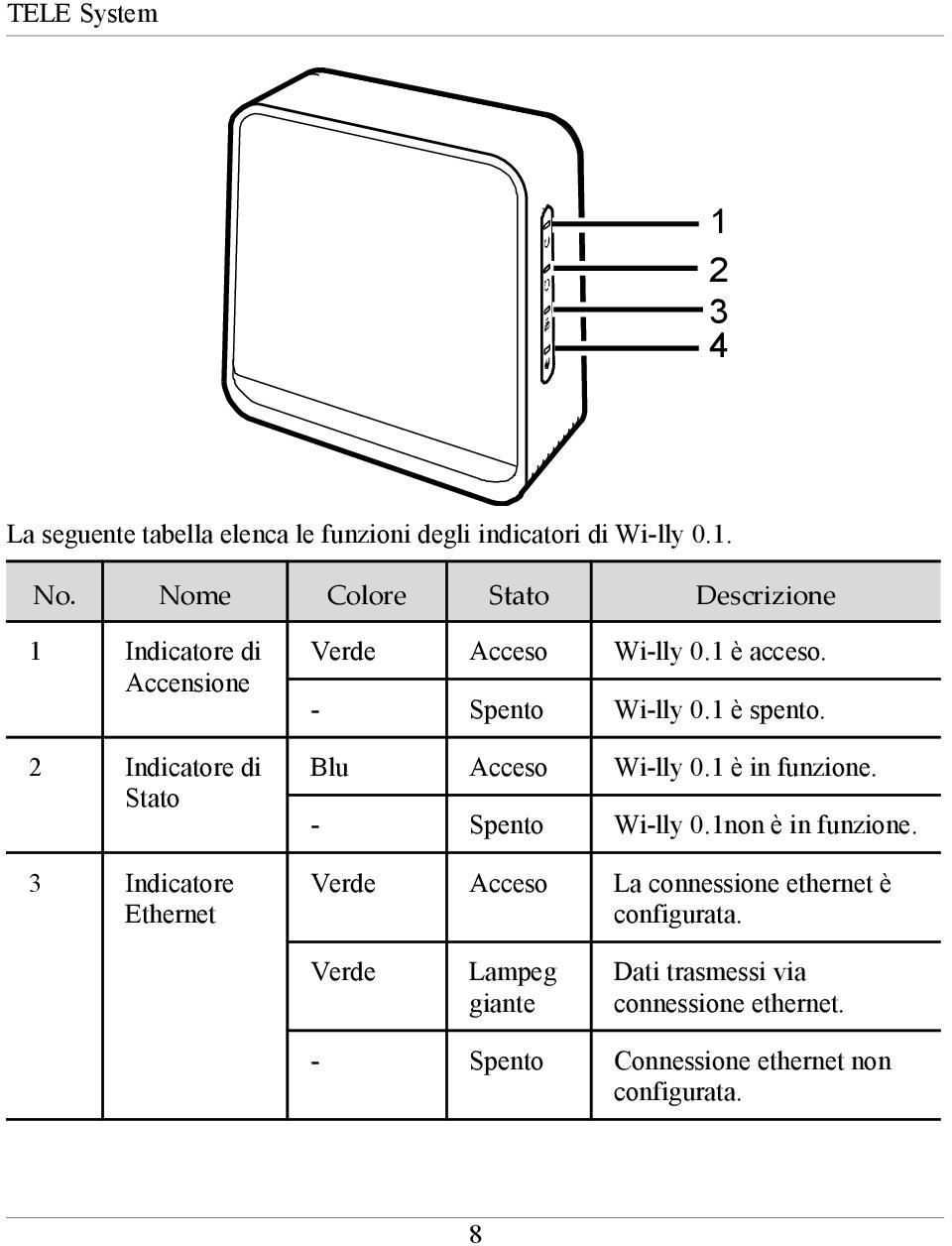 1 è acceso. - Spento Wi-lly 0.1 è spento. Blu Acceso Wi-lly 0.1 è in funzione. - Spento Wi-lly 0.1non è in funzione.