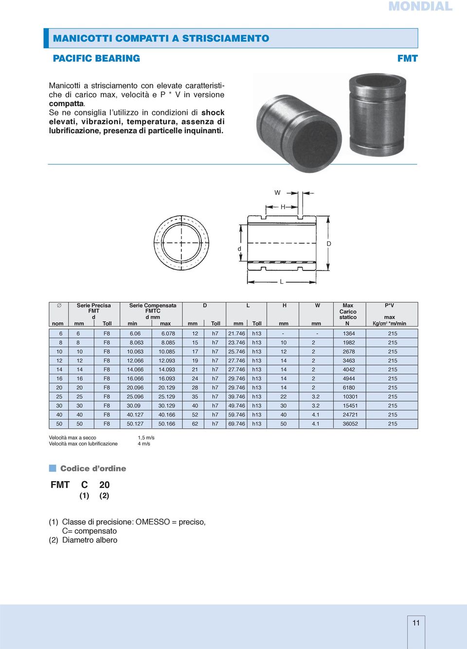 W H d D L Serie Precisa Serie Compensata D L H W Max P*V FMT FMTC Carico d d mm statico max nom mm Toll min max mm Toll mm Toll mm mm N Kg/cm 2 *m/min 6 6 F8 6.06 6.078 12 h7 21.