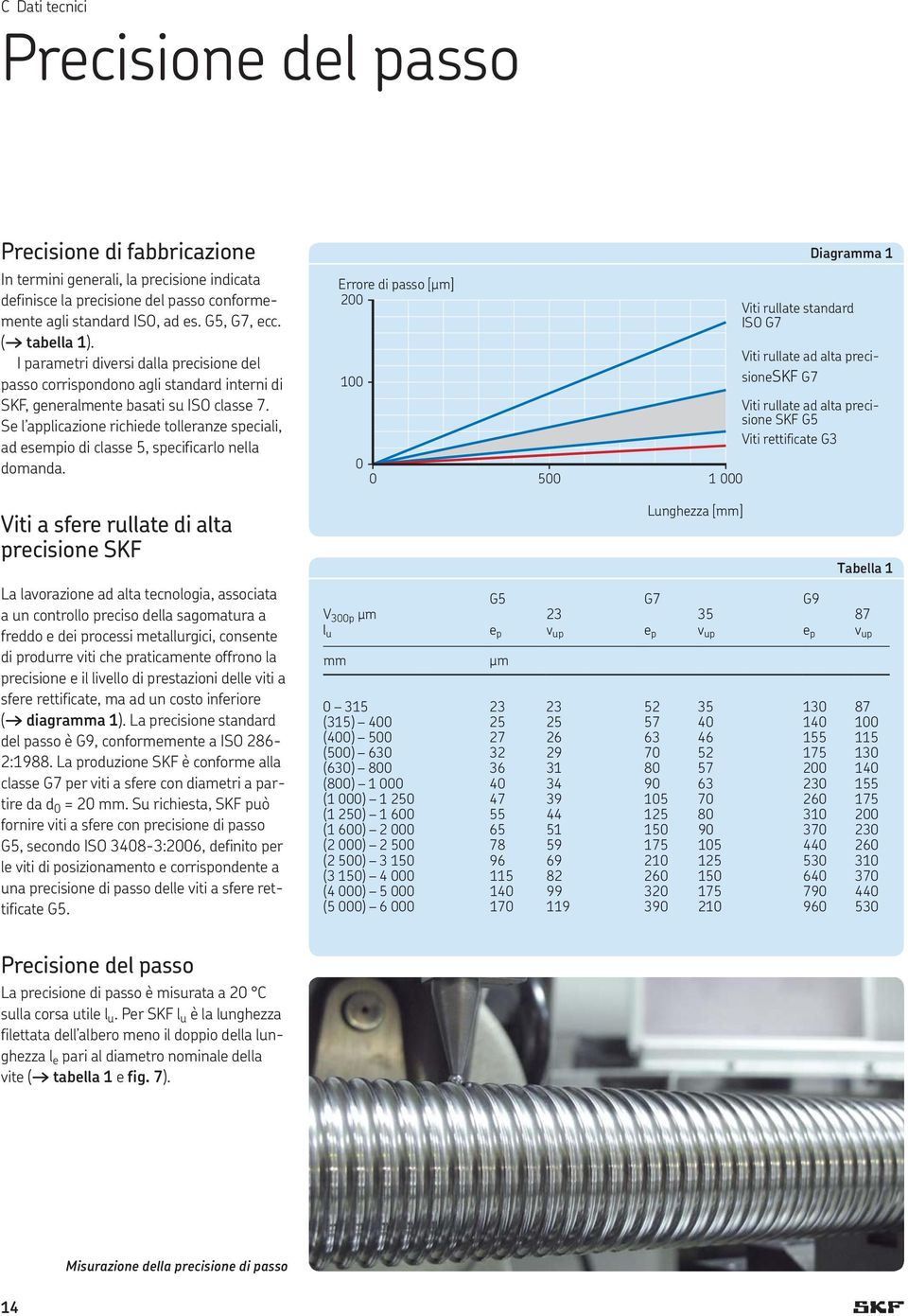 Se l applicazione richiede tolleranze speciali, ad esempio di classe 5, specificarlo nella domanda.