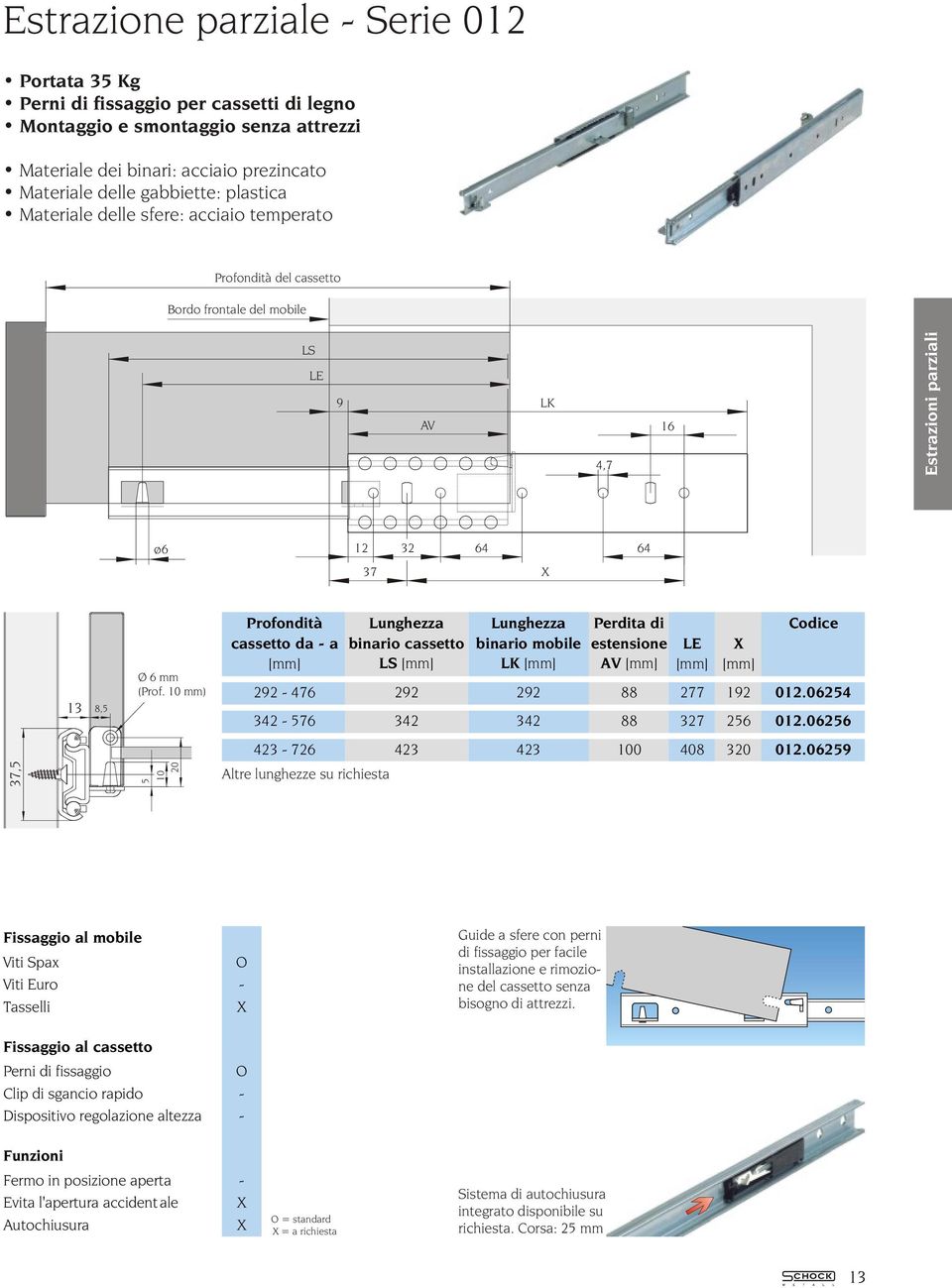 10 mm) Profondità Lunghezza Lunghezza Perdita di Codice cassetto da - a binario cassetto binario mobile estensione LE [mm] LS [mm] LK [mm] AV [mm] [mm] [mm] 292-476 292 292 88 277 192 012.