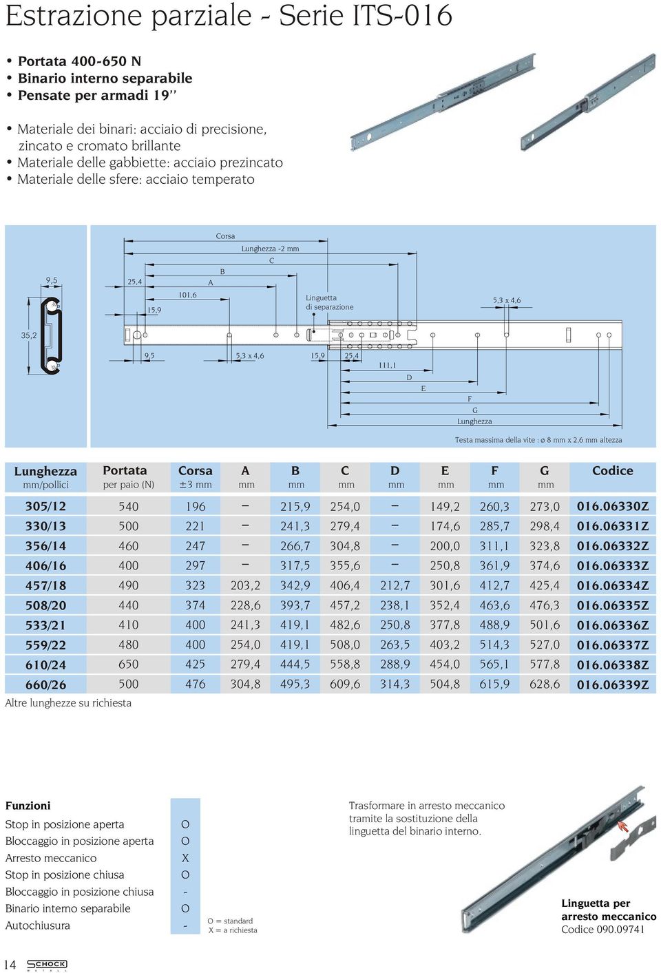 x 2,6 mm altezza Lunghezza mm/pollici Portata per paio (N) Corsa ±3 mm A mm B mm C mm D mm E mm F mm G mm Codice 305/12 330/13 356/14 406/ 457/18 508/20 533/21 559/22 610/24 660/26 540 500 460 400