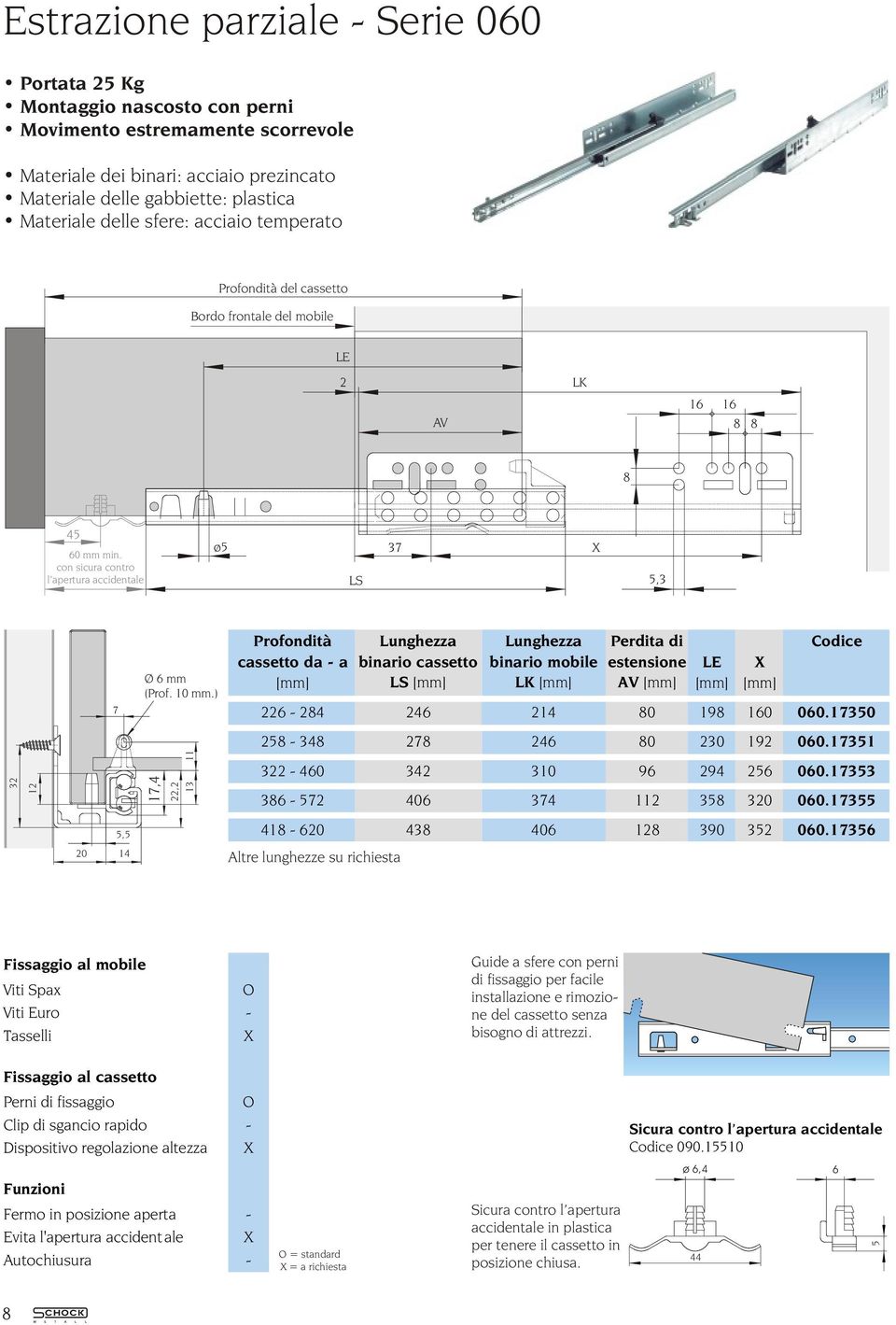 ) Profondità Lunghezza Lunghezza Perdita di Codice cassetto da - a binario cassetto binario mobile estensione LE [mm] LS [mm] LK [mm] AV [mm] [mm] [mm] 226-284 246 214 80 198 0 060.