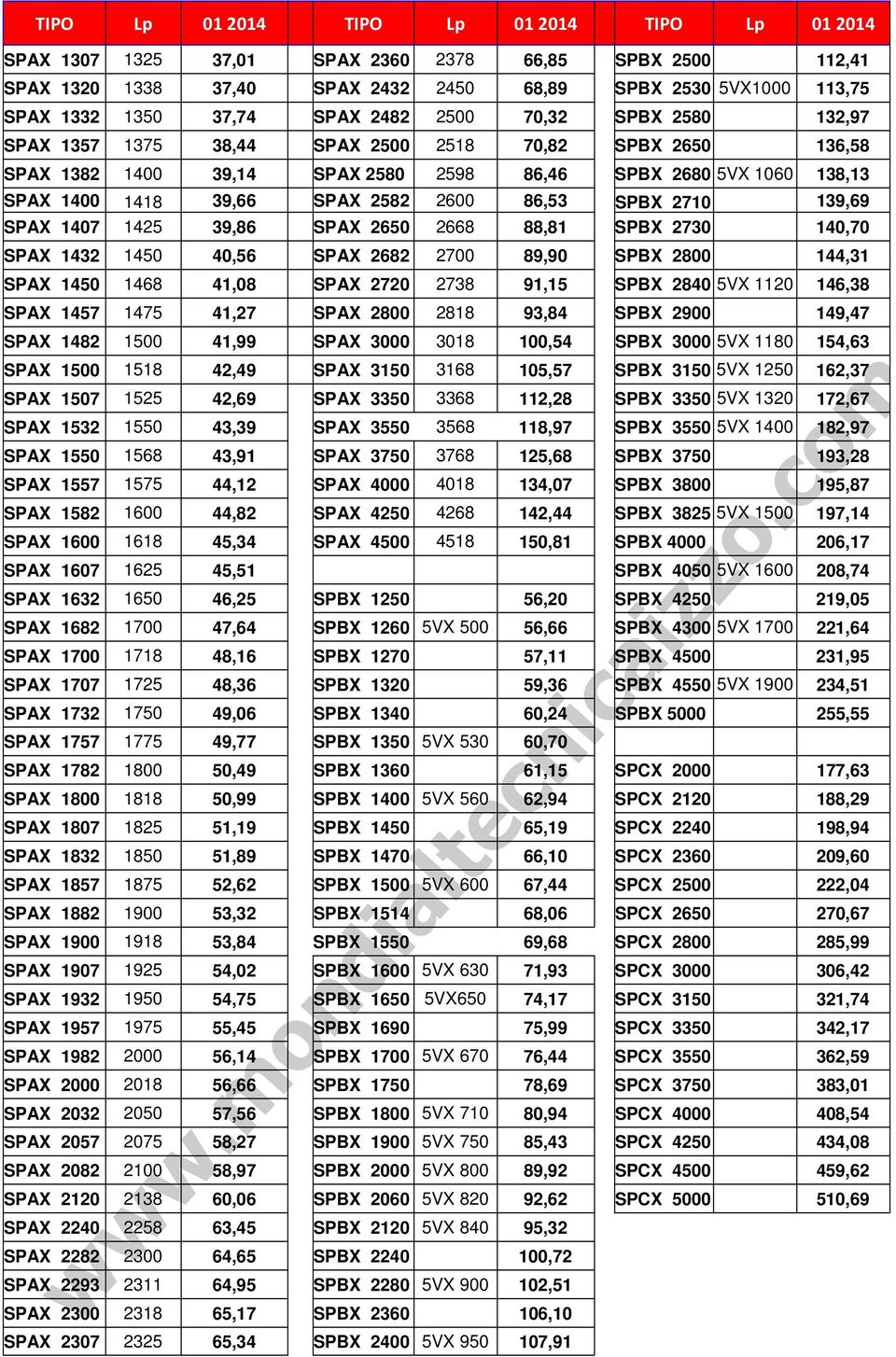 86,53 SPBX 2710 139,69 SPAX 1407 1425 39,86 SPAX 2650 2668 88,81 SPBX 2730 140,70 SPAX 1432 1450 40,56 SPAX 2682 2700 89,90 SPBX 2800 144,31 SPAX 1450 1468 41,08 SPAX 2720 2738 91,15 SPBX 2840 5VX