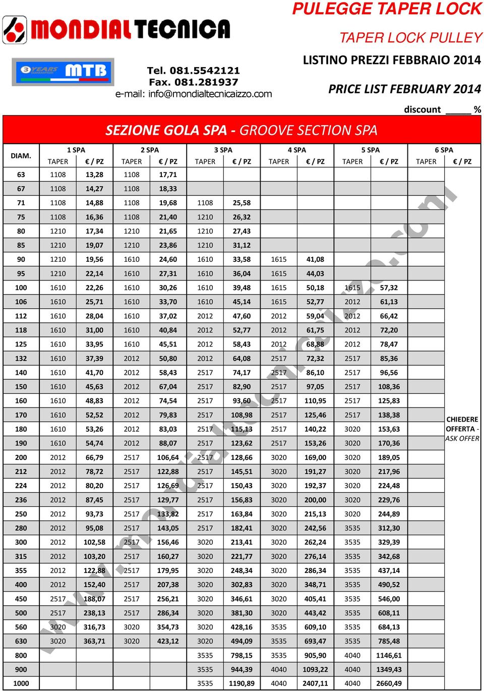 1 SPA 2 SPA 3 SPA 4 SPA 5 SPA 6 SPA TAPER / PZ TAPER / PZ TAPER / PZ TAPER / PZ TAPER / PZ TAPER / PZ 63 1108 13,28 1108 17,71 67 1108 14,27 1108 18,33 71 1108 14,88 1108 19,68 1108 25,58 75 1108